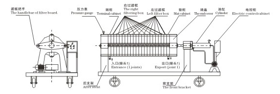 全自動板框壓濾機(jī)