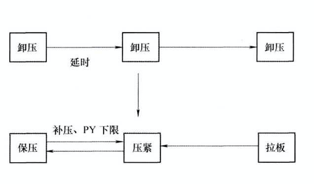 隔膜板框壓濾機